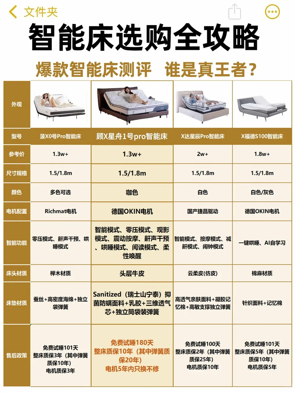 智能床谨慎入坑‼附选购攻略