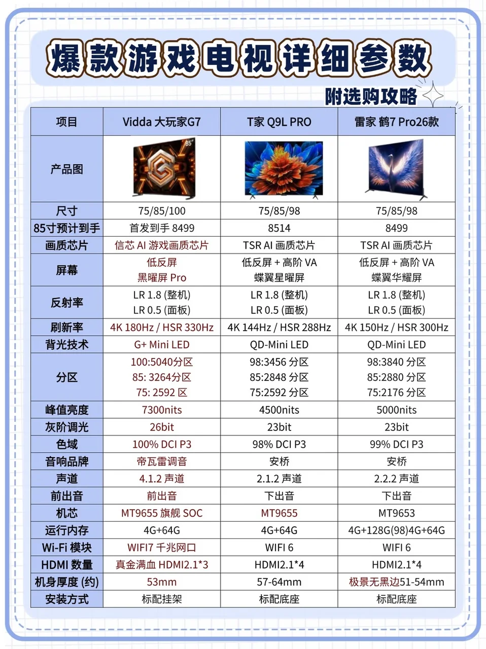 保姆级📺游戏电视选购攻略🔍